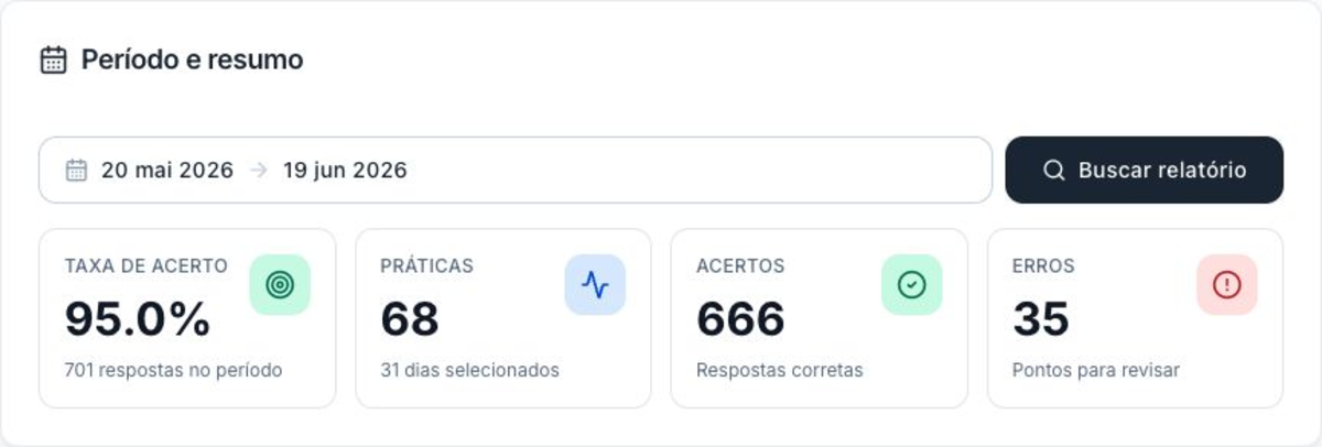 Visao geral no dashboard