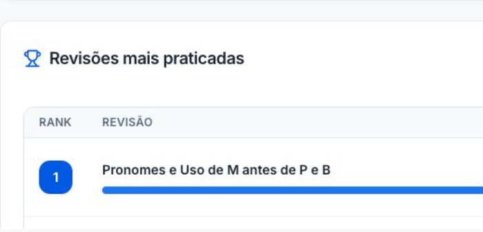 Evolucao por questoes